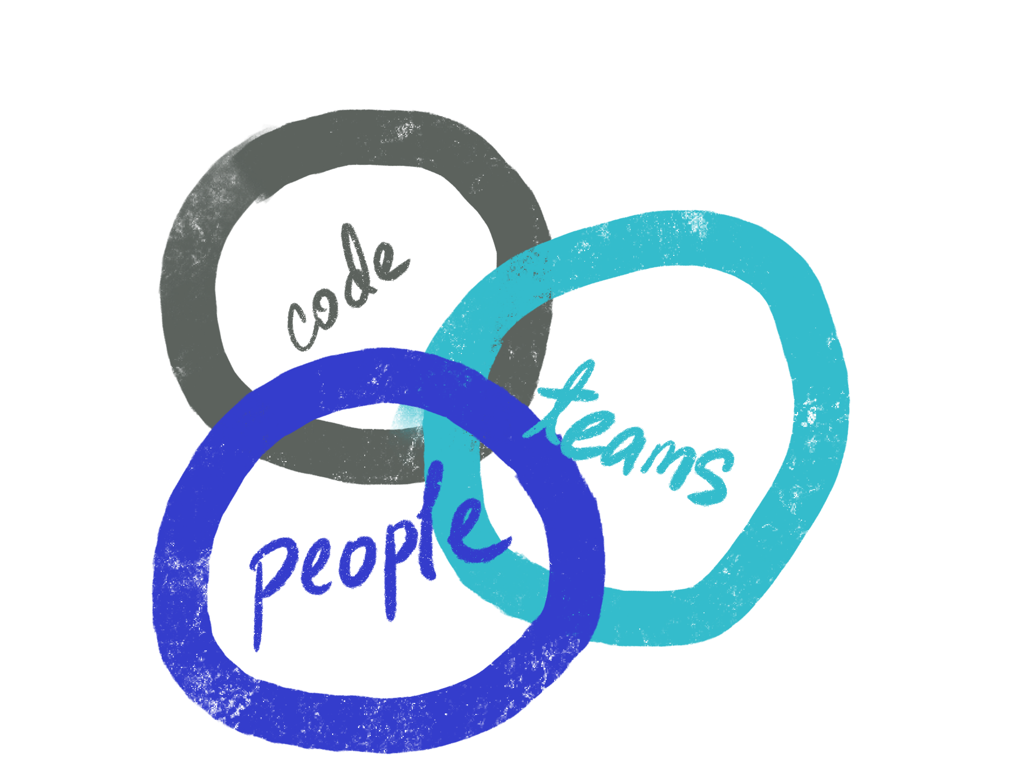 Cohere - People, Teams, Code